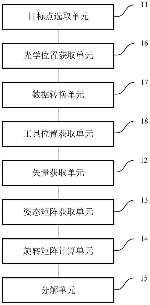 Motion control system of robot mechanical arm, collaborative robot and storage medium