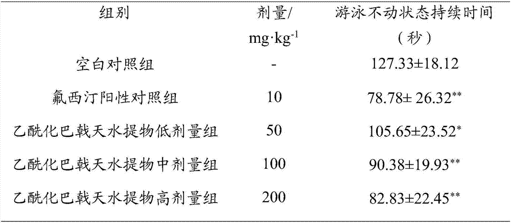 Acetylated Morinda officinalis water extract, and preparation method and application thereof