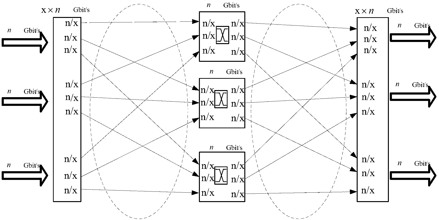 A scheduling method, apparatus and system