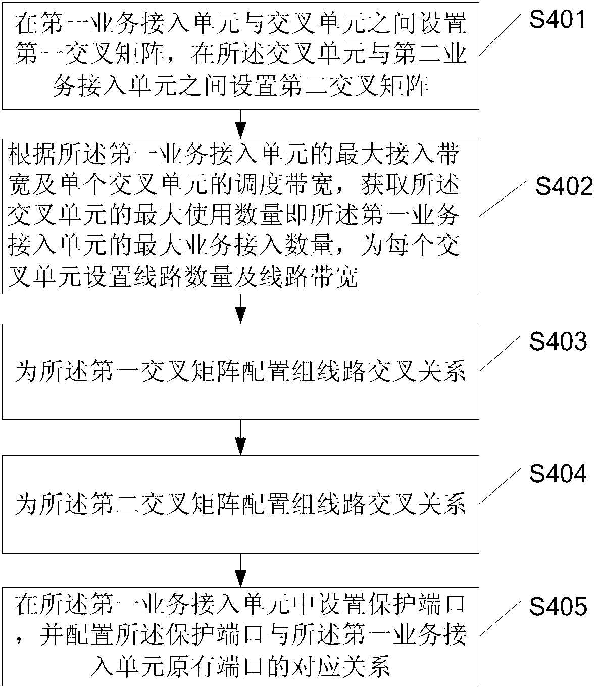 A scheduling method, apparatus and system