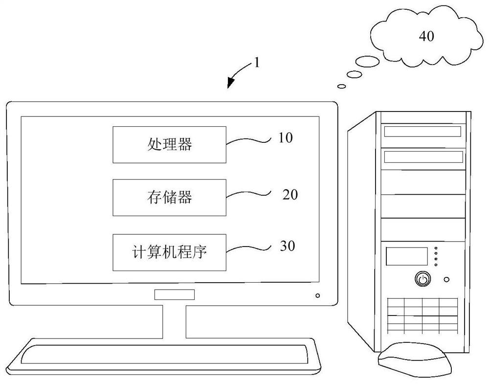 Training method and training system for tissue lesion recognition based on artificial neural network