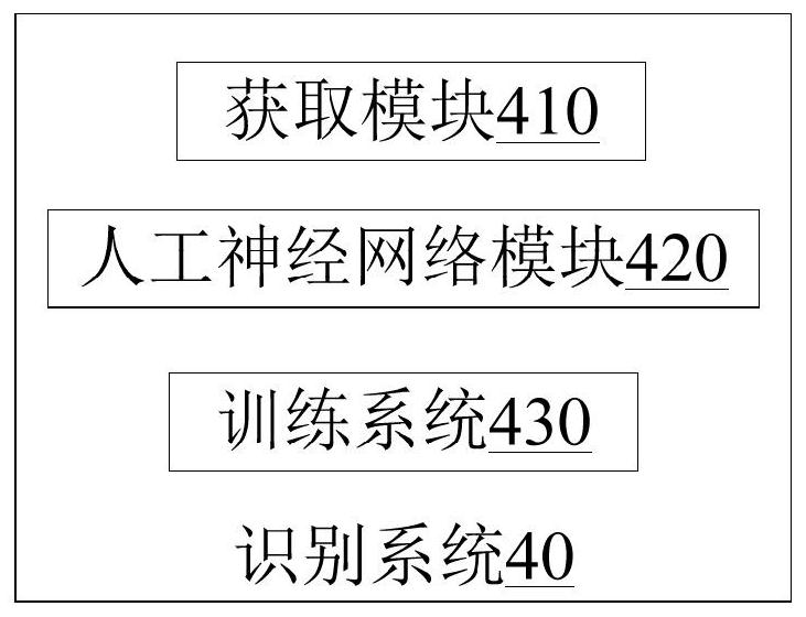 Training method and training system for tissue lesion recognition based on artificial neural network