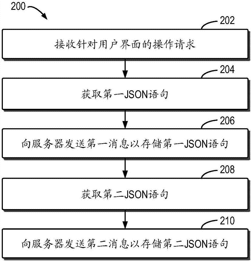 Method and equipment for recording and replaying user operation