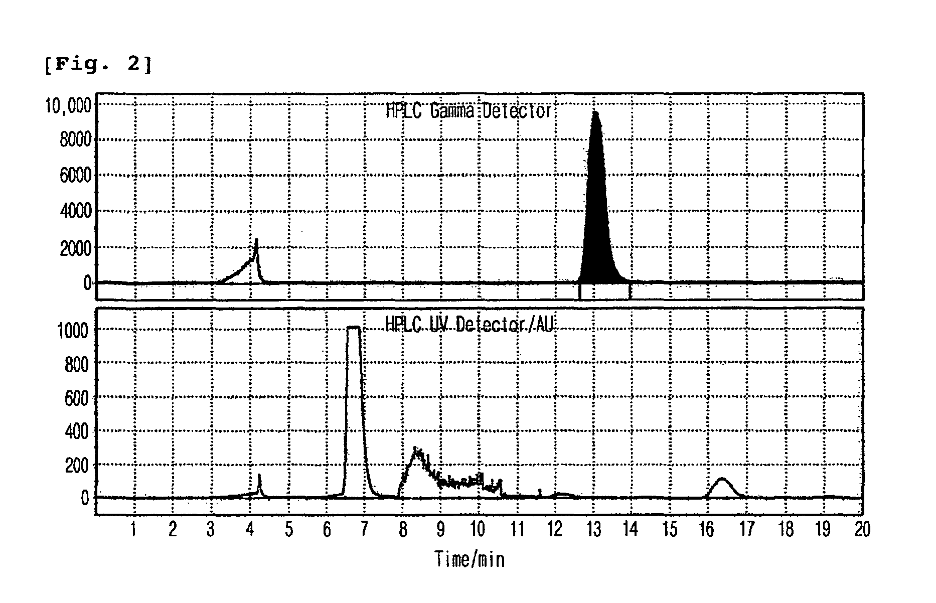 Method for preparing [18f]fallypride with low base concentration