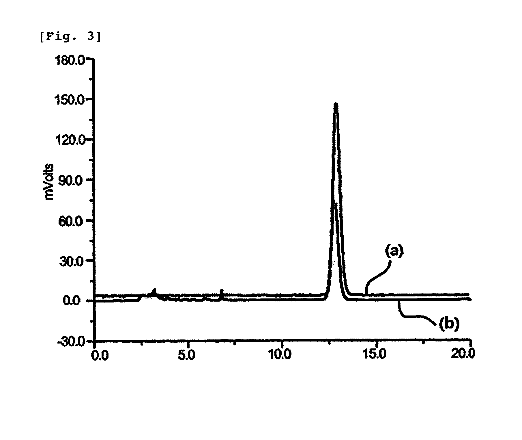 Method for preparing [18f]fallypride with low base concentration