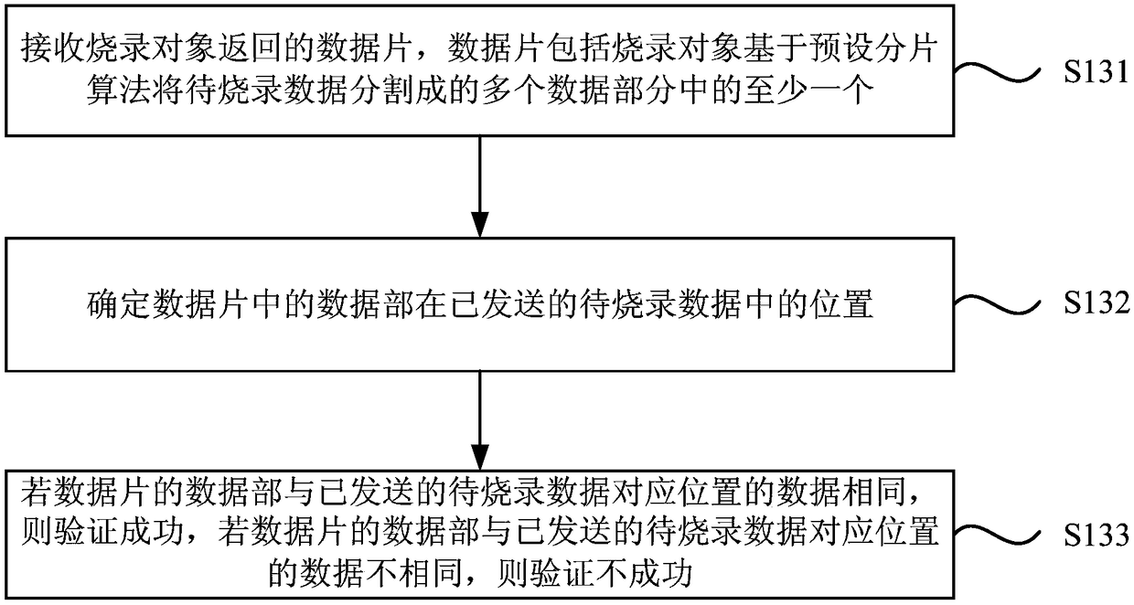 Data programming method, apparatus and device, and storage medium