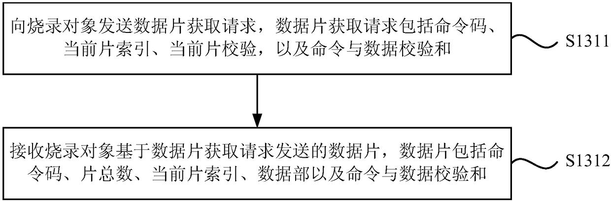 Data programming method, apparatus and device, and storage medium