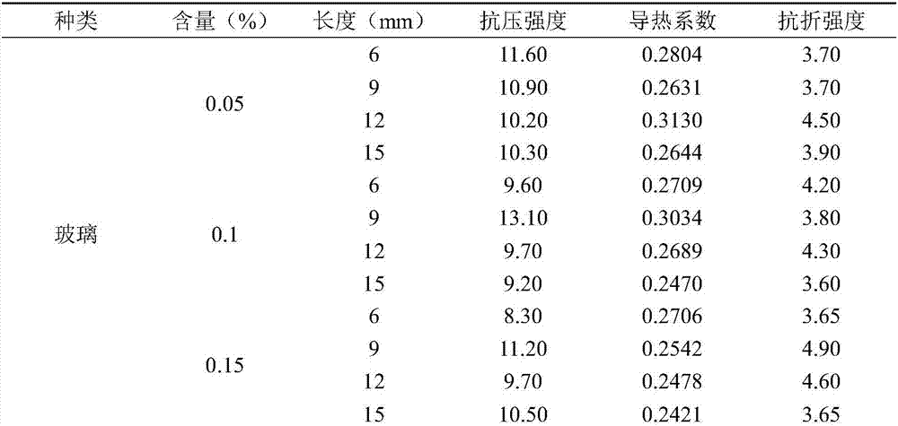 Fiber foamed concrete and preparation method thereof