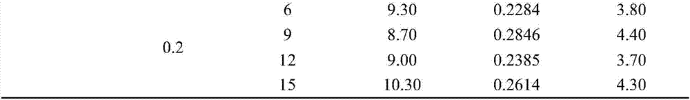 Fiber foamed concrete and preparation method thereof