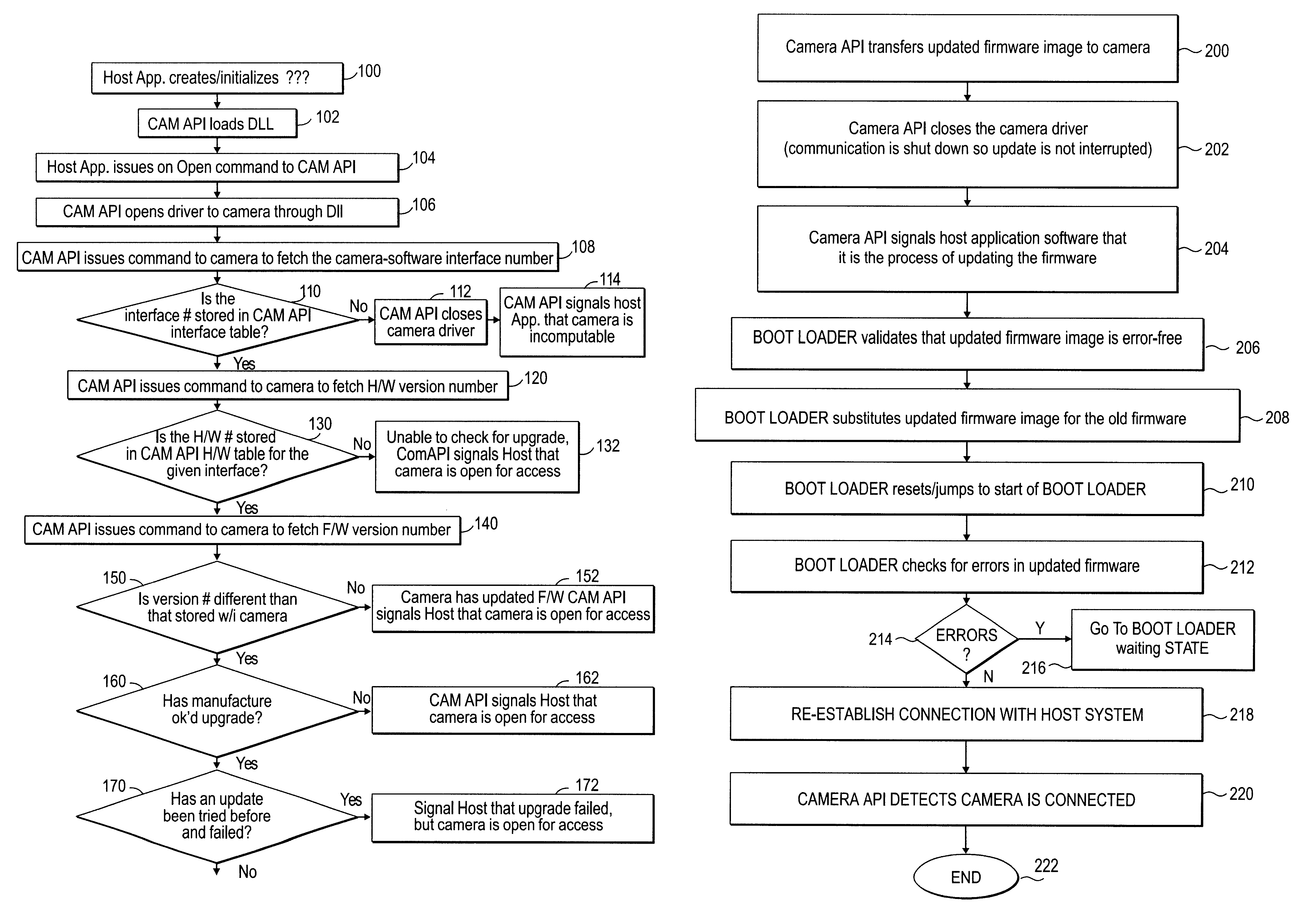 Automatic update of camera firmware