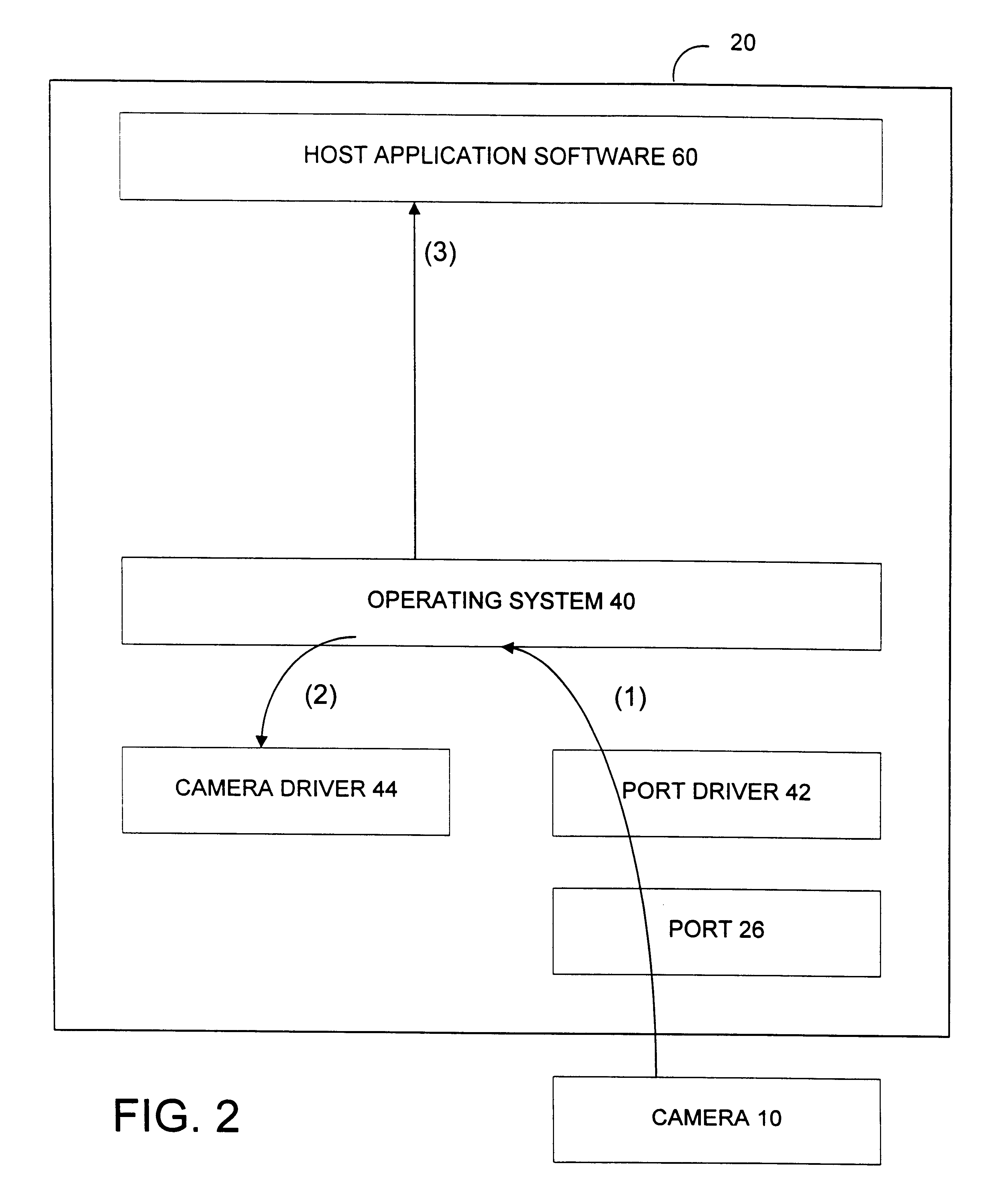 Automatic update of camera firmware