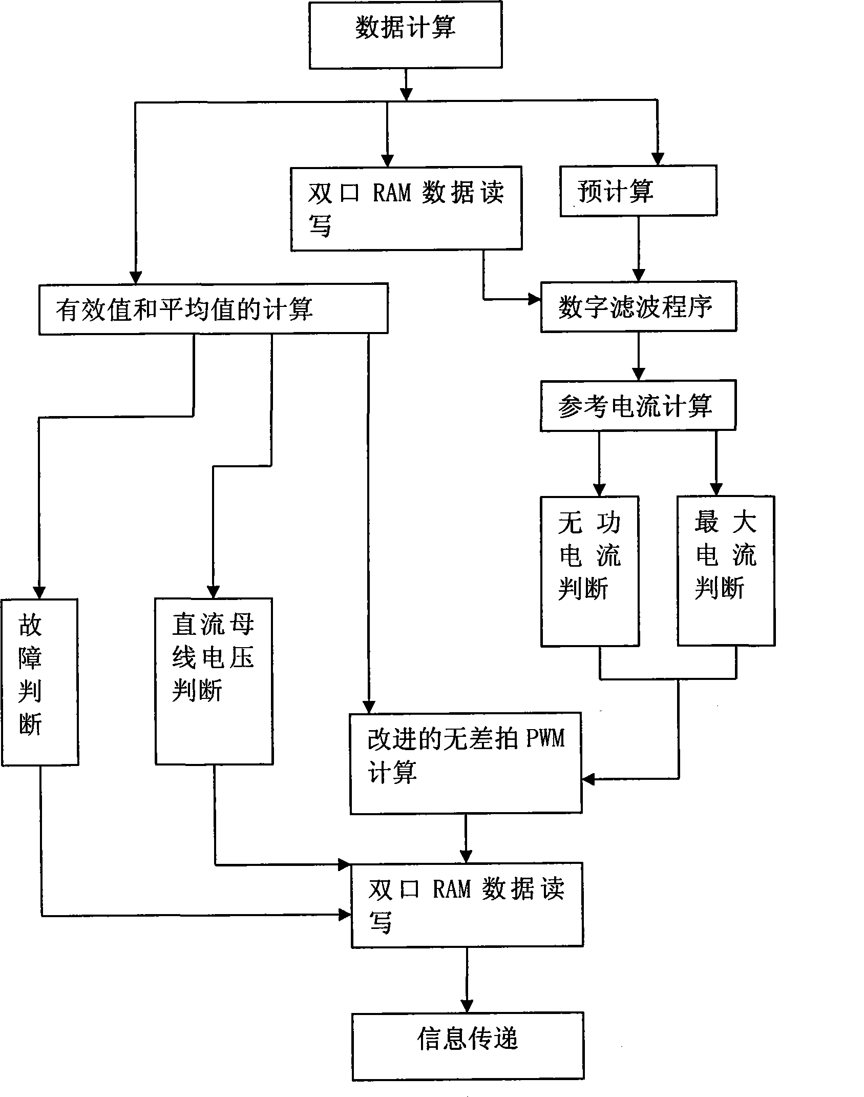 Control method for distribution network active filtering quiescent reactive compensation