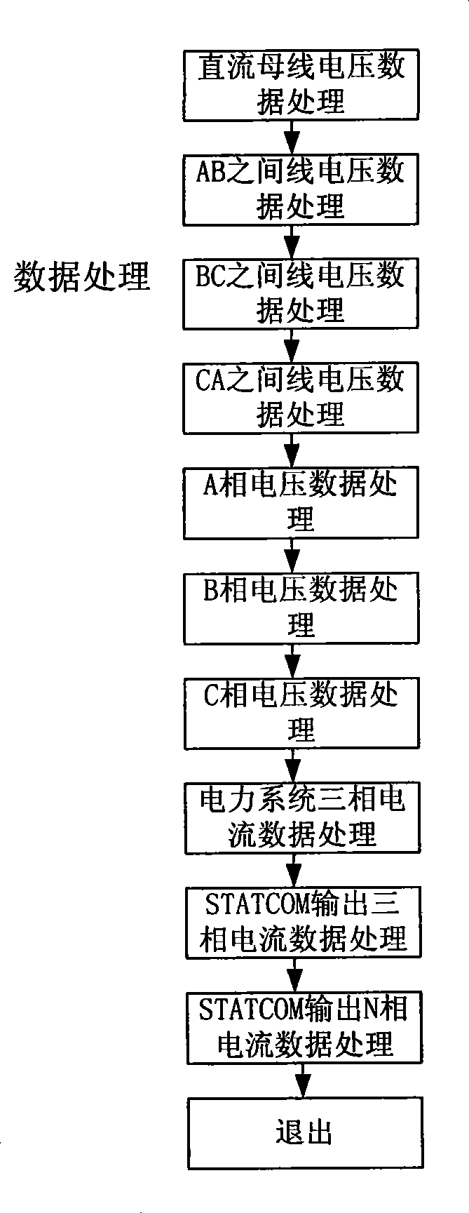 Control method for distribution network active filtering quiescent reactive compensation