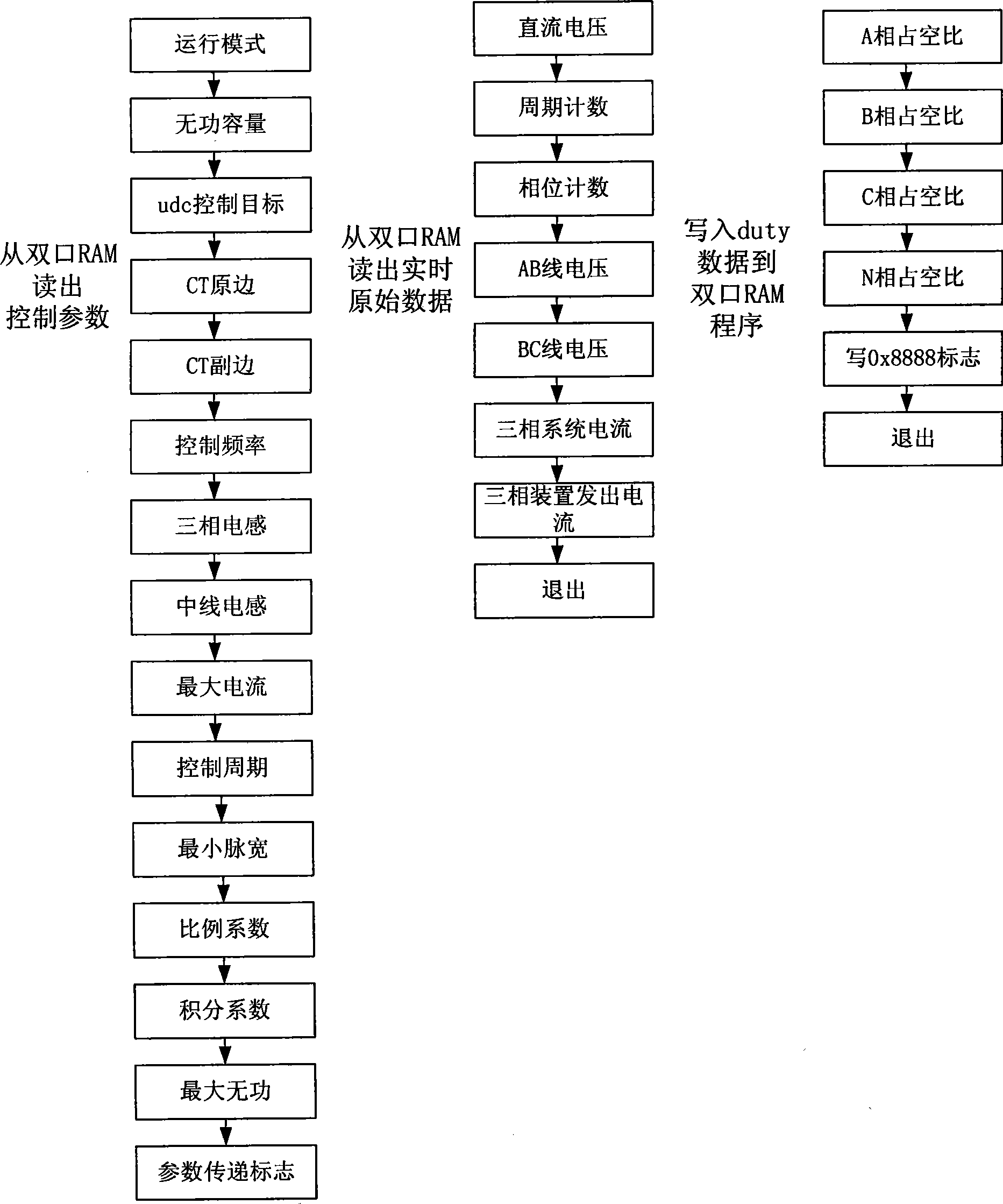 Control method for distribution network active filtering quiescent reactive compensation