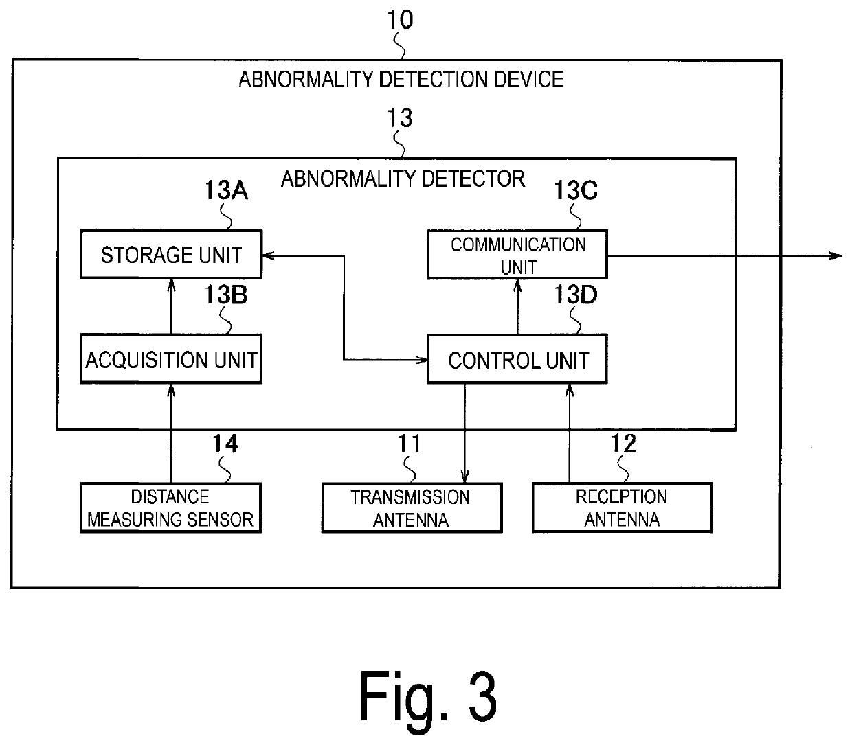 Abnormality Detection Device and Fixing Structure