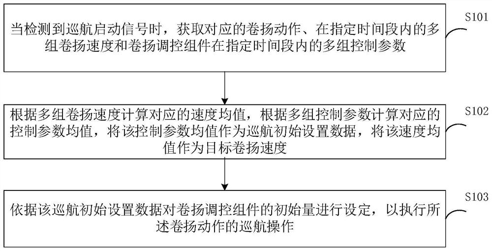 Cruise control method and device and engineering vehicle