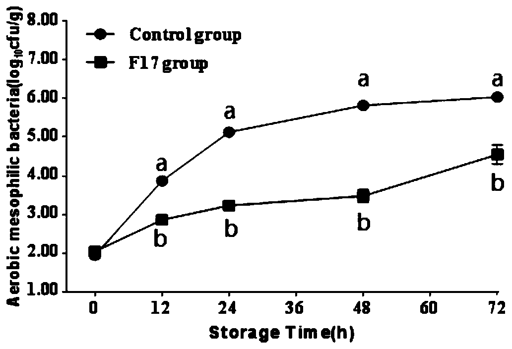 Application of lactobacillus delbrueckii