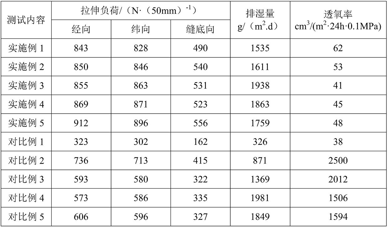 Composite plastic woven bag capable of retaining freshness