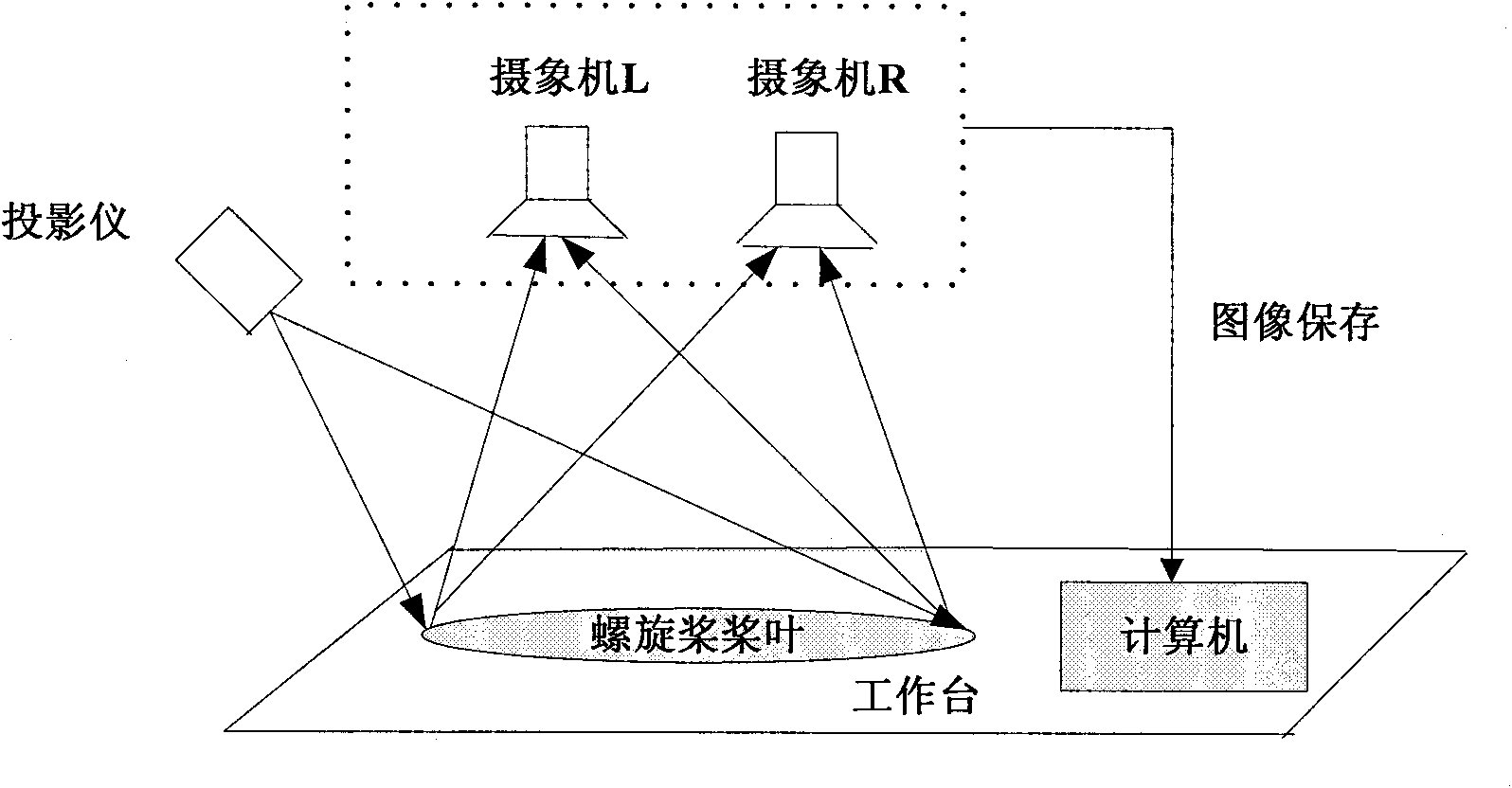 New method for automatically measuring screw pitch of propeller blades