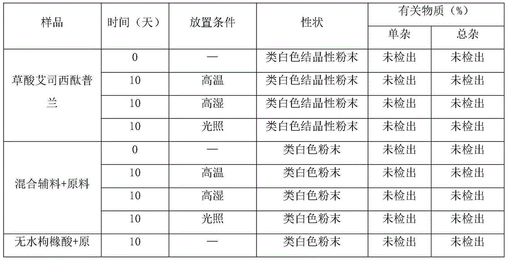 Formula and preparation process of escitalopram oxalate effervescent tablet