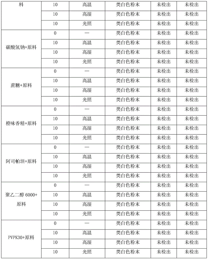 Formula and preparation process of escitalopram oxalate effervescent tablet