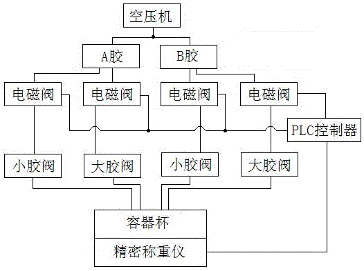 LED gelatine powder precision automatic burdening method