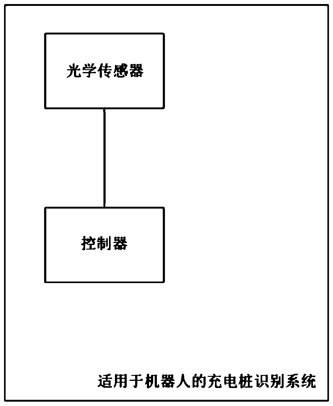 Charging pile recognition system and method suitable for robot