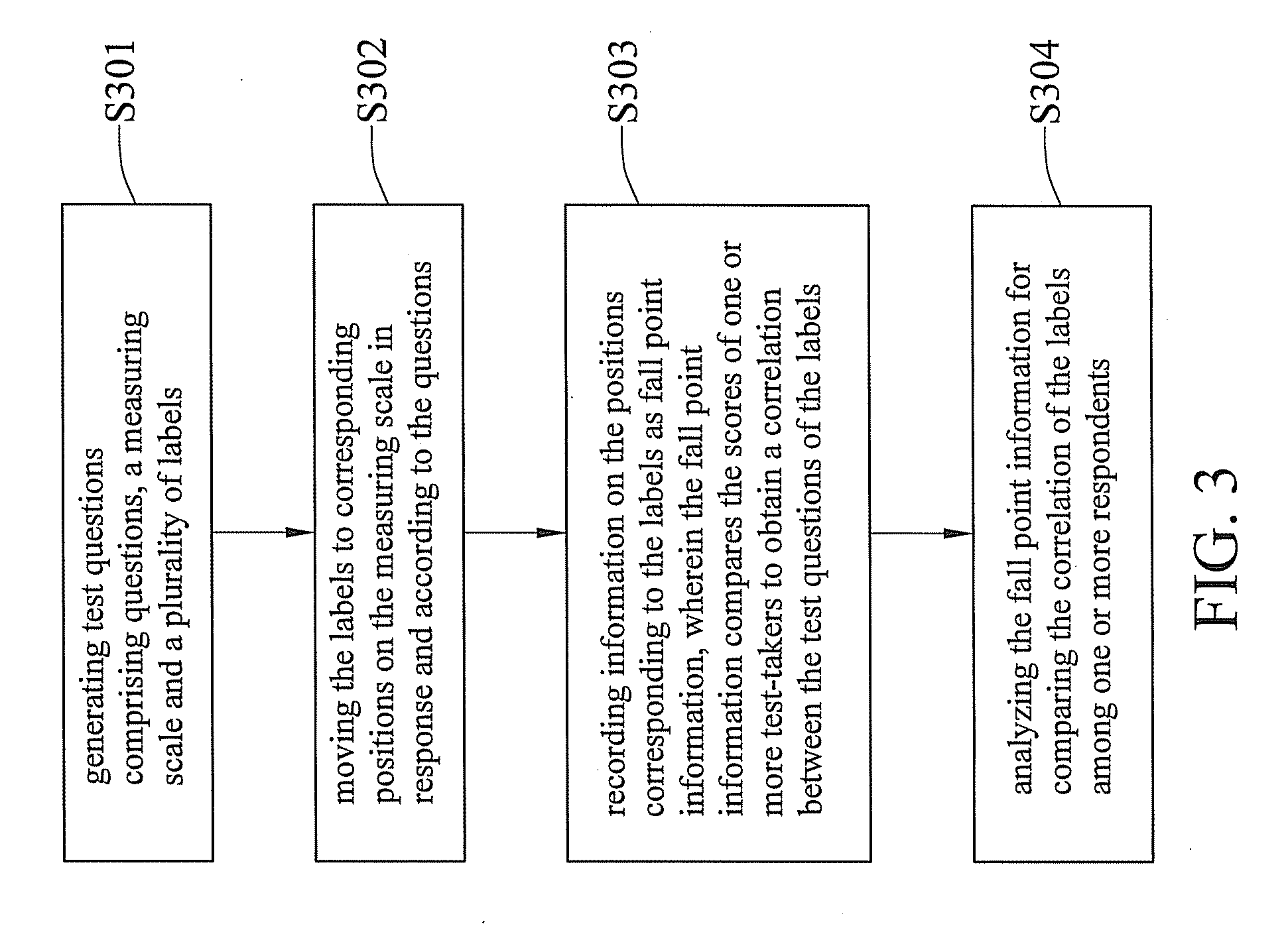 Testing system and method using an ipsative scale