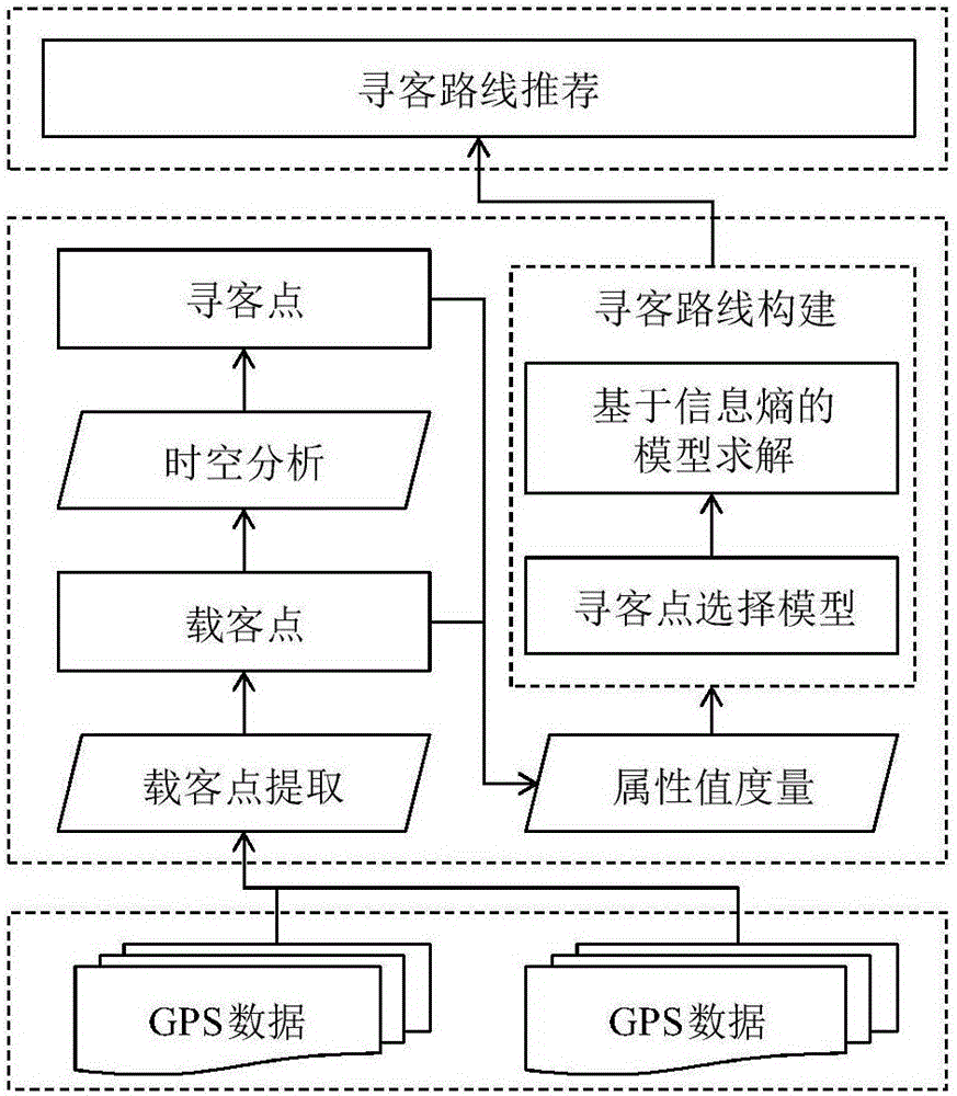 Taxi passenger-searching path recommendation method based on information entropy