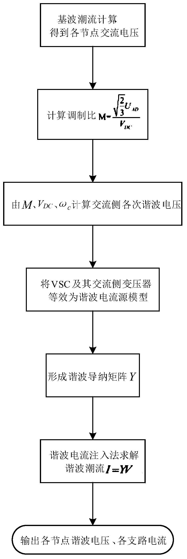 Harmonic power flow calculation method containing VSC