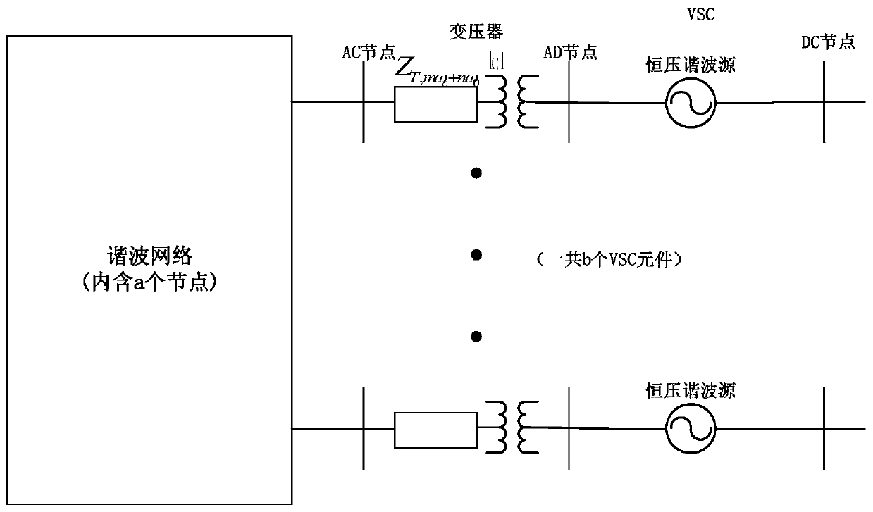 Harmonic power flow calculation method containing VSC