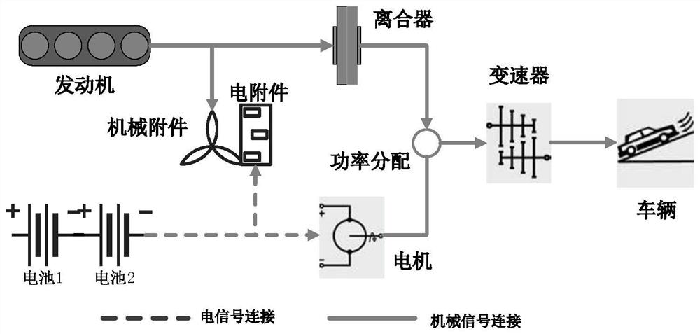 HEV energy management method and system based on hierarchical return TD3