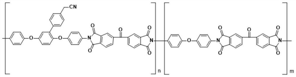 Preparation method of polyimide porous membrane containing amidoxime group