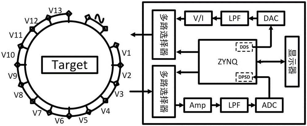 ZYNQ-based portable human body impedance real-time imaging device capable of being worn during exercise