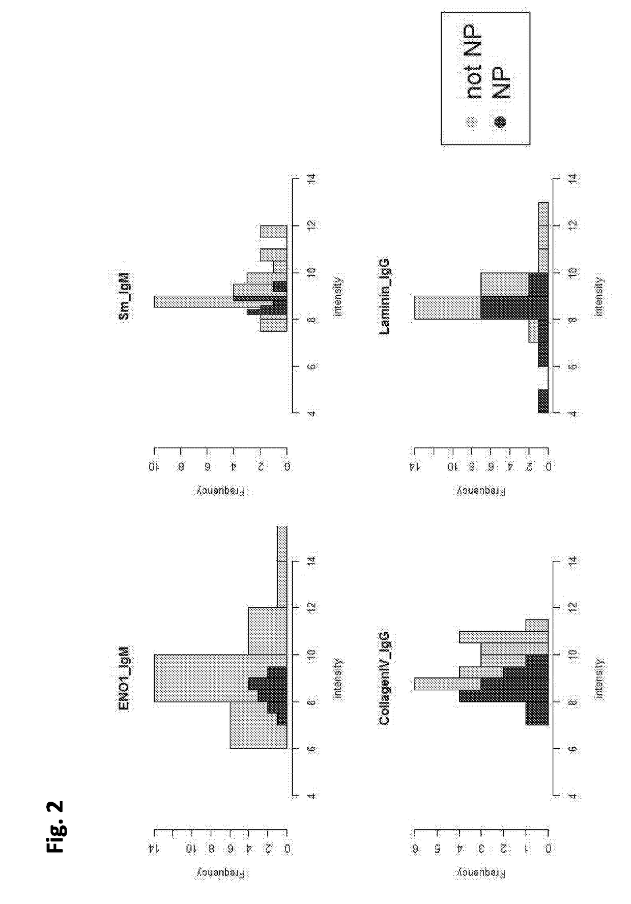 Methods for determining the risk of a systemic lupus erythematosus (SLE) patient to develop neuropsychiatric syndromes