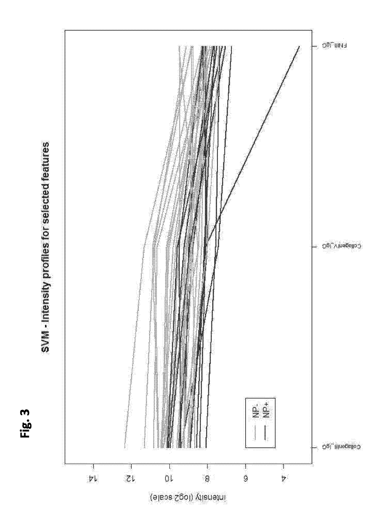 Methods for determining the risk of a systemic lupus erythematosus (SLE) patient to develop neuropsychiatric syndromes