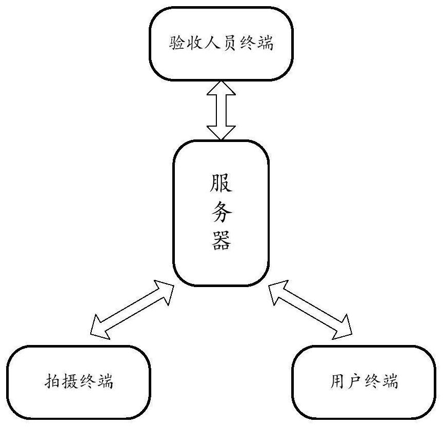 Traditional Chinese medicine decoction piece acceptance method, system and device and storage medium