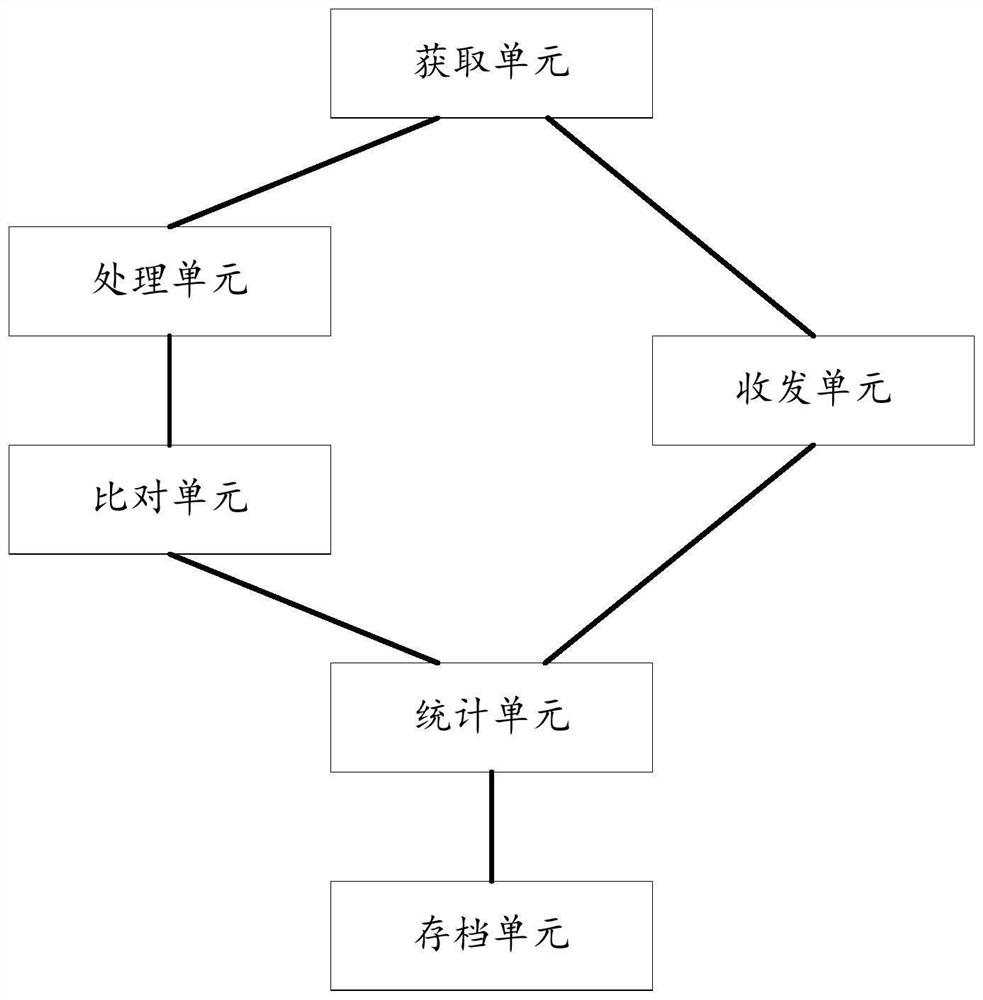 Traditional Chinese medicine decoction piece acceptance method, system and device and storage medium