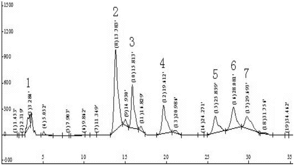 Preparation method of medical and edible fungus mycelium polysaccharide-polypeptide immune enhancer