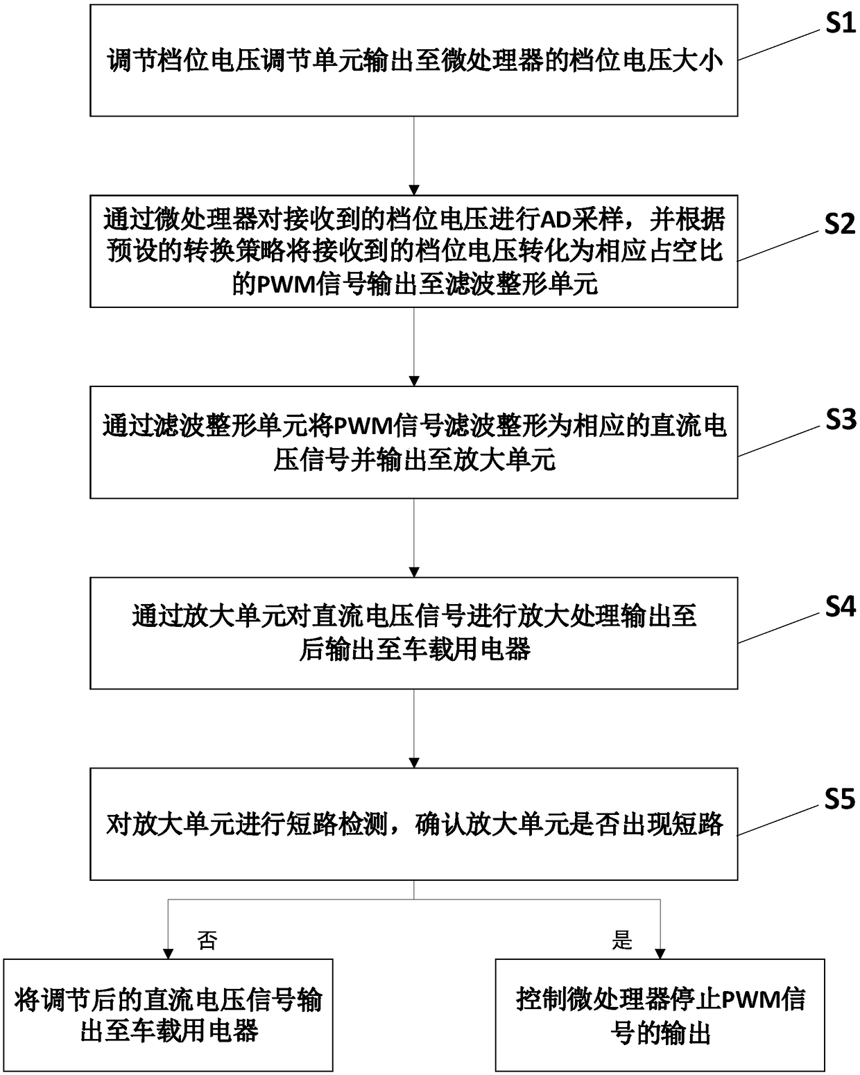 Voltage regulation circuit for vehicles and operation method thereof