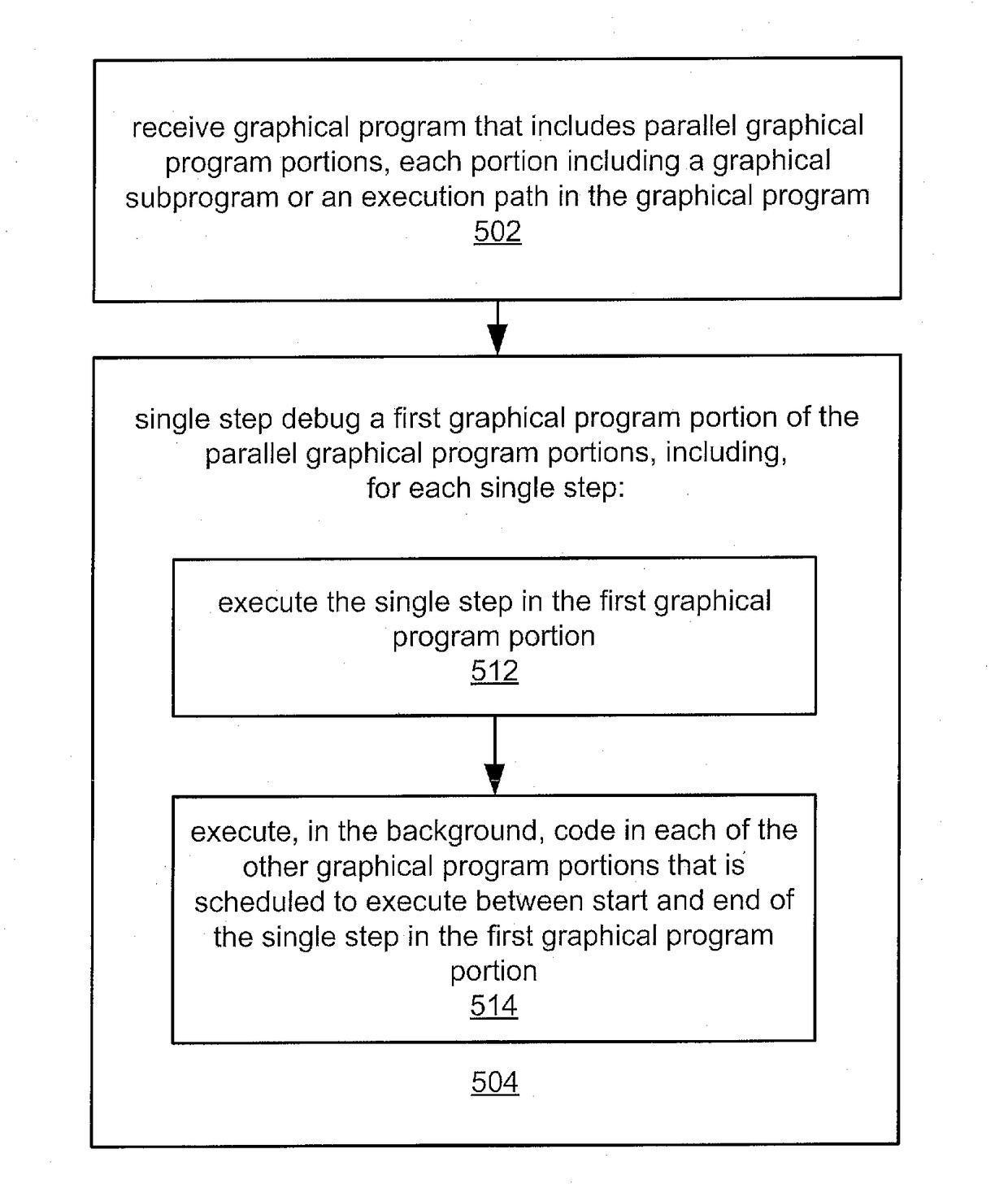 Debugging Parallel Graphical Program Code