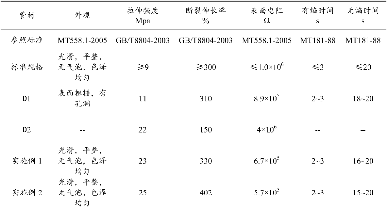 Mining graphene, carbon black and polystyrene composite pipe and production method thereof