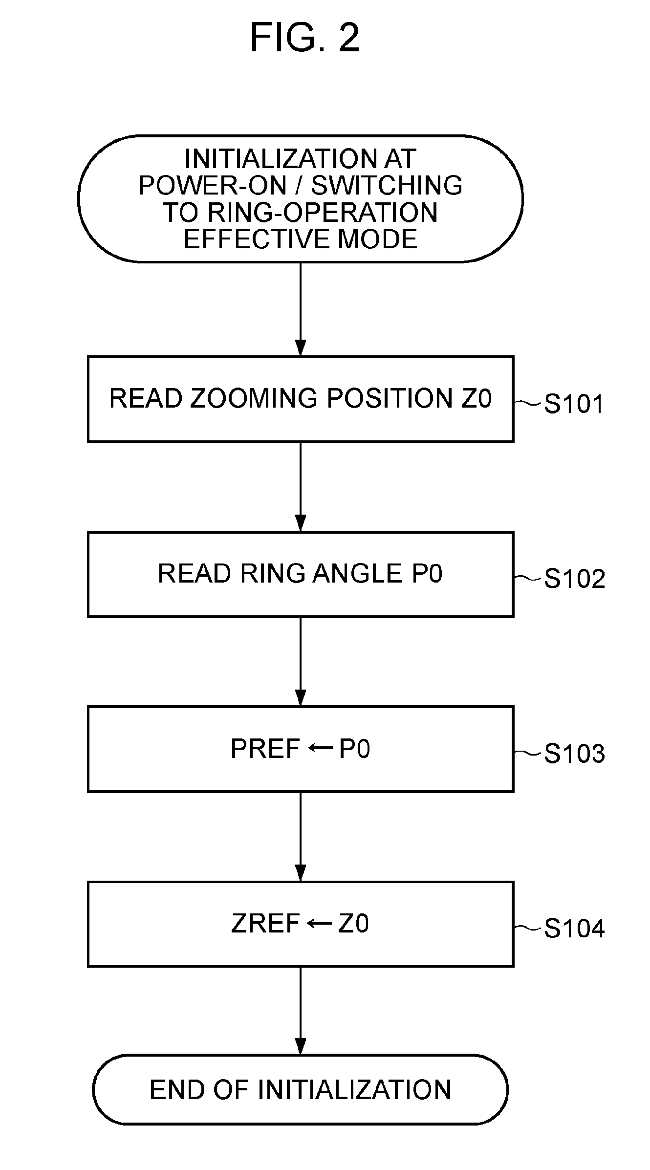 Optical apparatus and image pickup apparatus