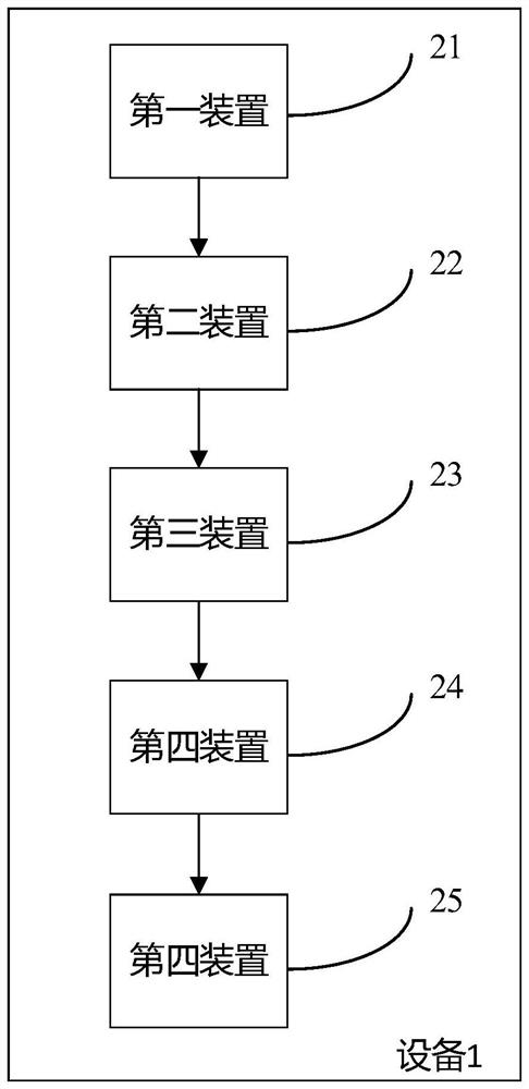 Method and devicefor constructing Linux system