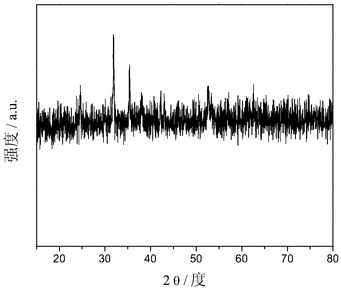 Ferrous carbonate/graphene composite material and preparation method and applications thereof