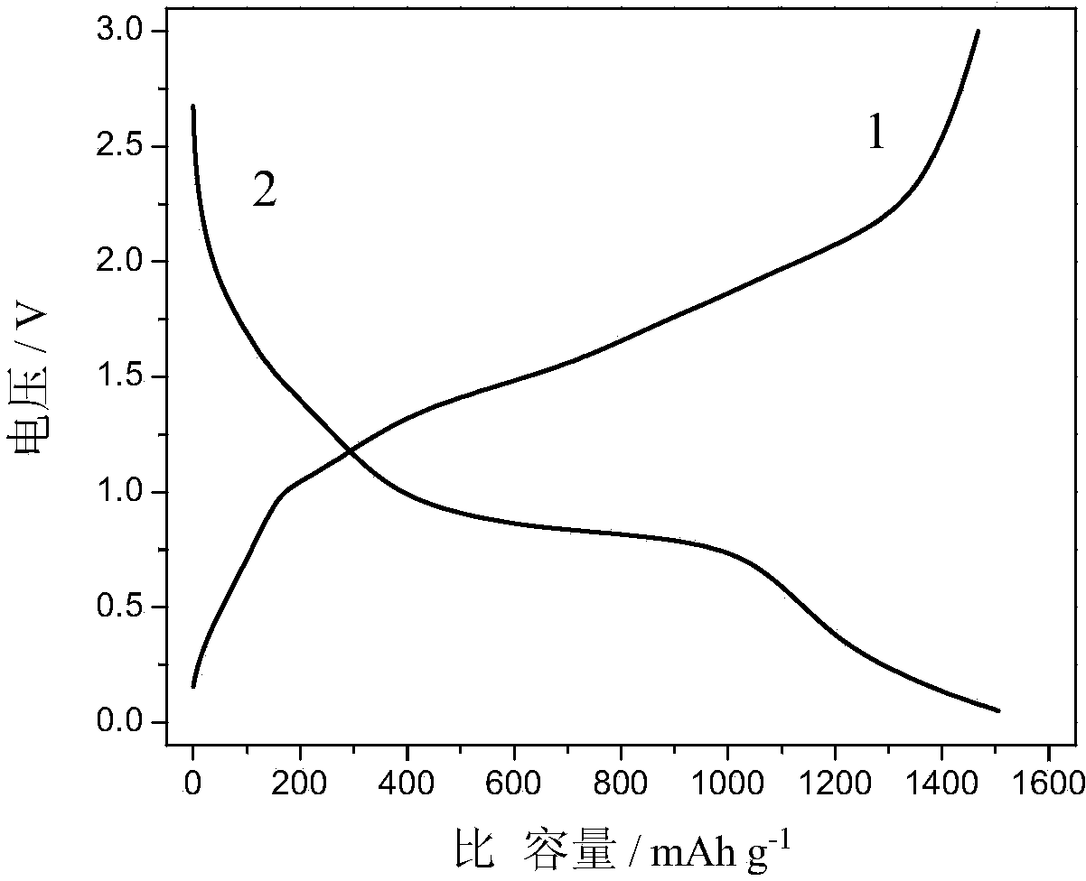 Ferrous carbonate/graphene composite material and preparation method and applications thereof