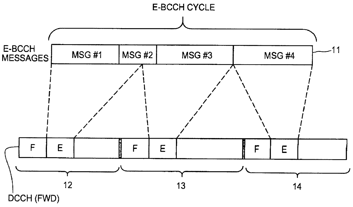 Method of updating a list of digital control channels (DCCH) in a mobile station in a radio telecommunications network