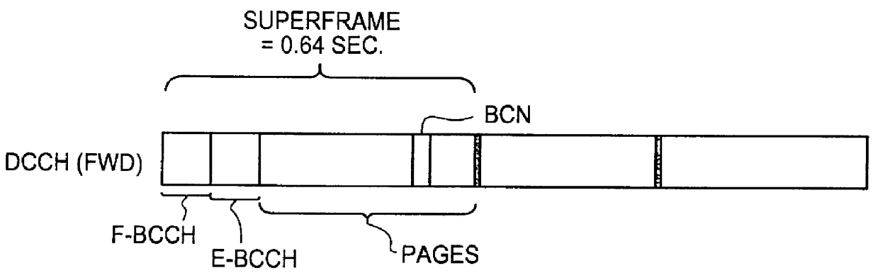 Method of updating a list of digital control channels (DCCH) in a mobile station in a radio telecommunications network