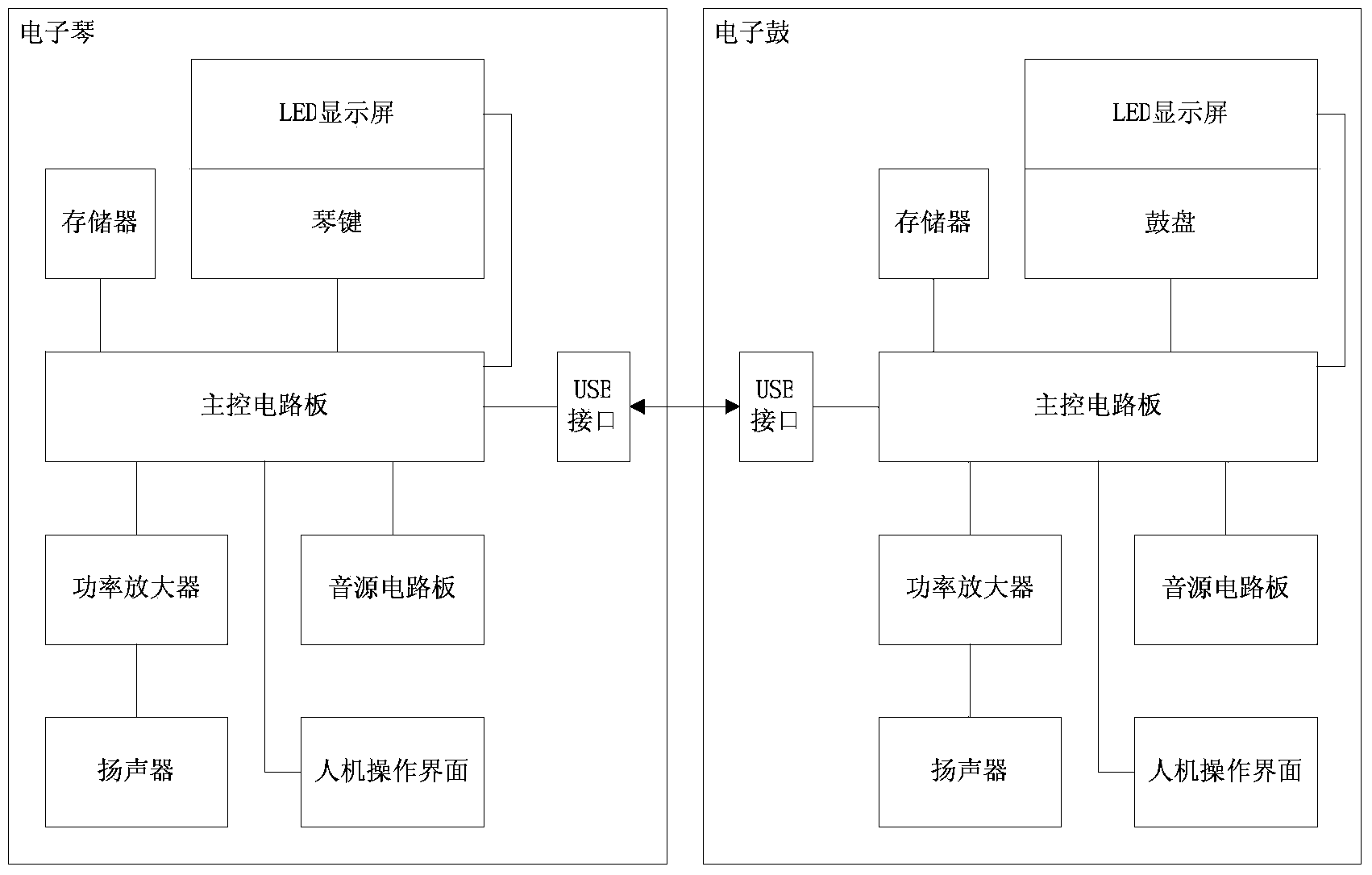 Electronic musical instrument ensemble system and electronic musical instrument playing guiding device