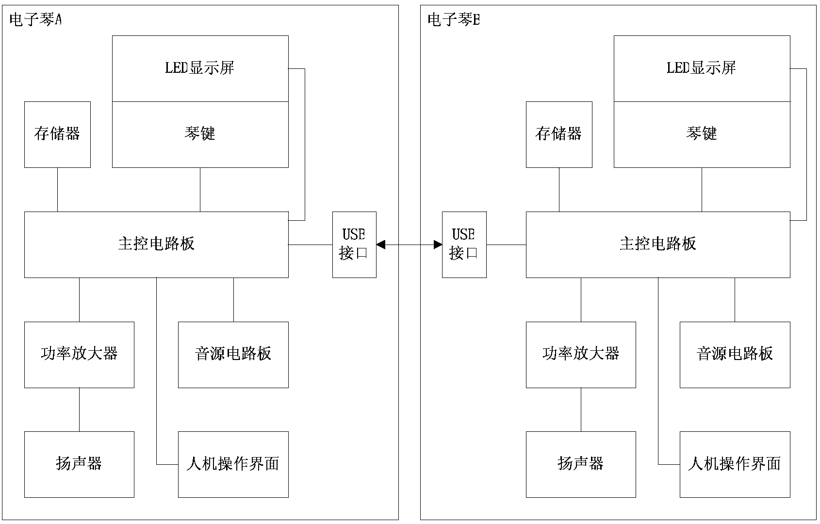 Electronic musical instrument ensemble system and electronic musical instrument playing guiding device